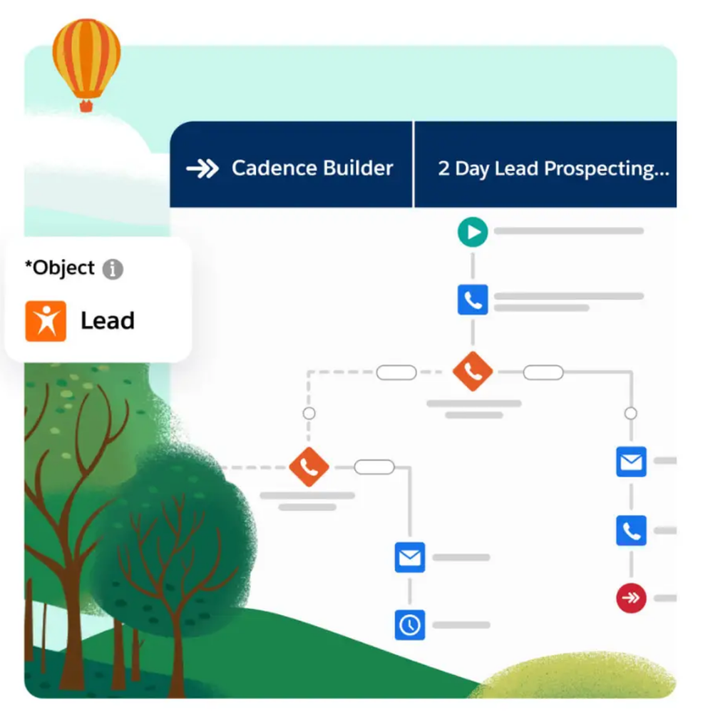 Salesforce Inbox Screenshot 1