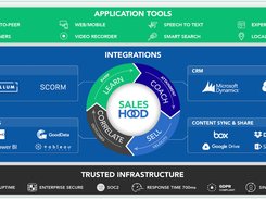 Saleshood Platform