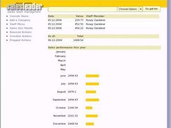 Sales per each staff member