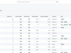 Salesloft Screenshot 1