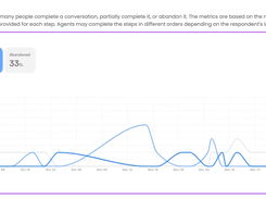 SalesMachines.ai Screenshot 3