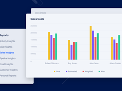 Custom Sales Reporting