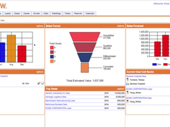 SalesNOW-Dashboard