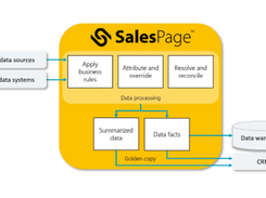 SalesPage Screenshot 1