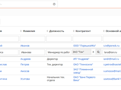 SalesPlatform Vtiger CRM Russian Screenshot 4