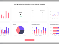 Example of charts