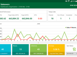 SalesWorx App Dashboard