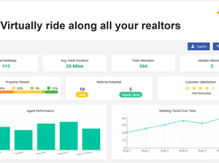 Management dashboard with filters