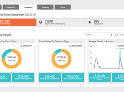 SalsaCRM-Fundraising