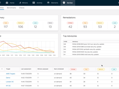 Vulnerability management. Tracking over time.