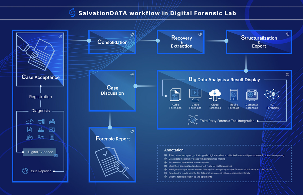 SalvationDATA Screenshot 1