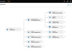 CMDB Dependencies