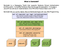 Simple API lets you Launch a Kerberized RPC Server with very little complexity