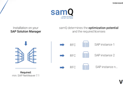 samQ License Optimizer Screenshot 2