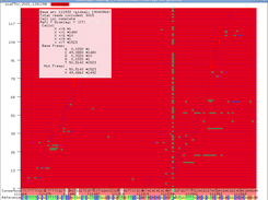 Illustrating feature calling on a heterozygous base in a deep coverage (SureSelect) example.