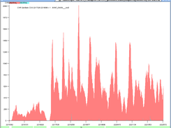 Minor and major alleles frequencies from RNA-Seq on Natto, also showing GTF gene annotation overlay.