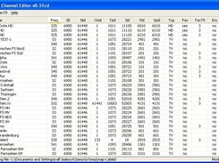 Main Window with active list of Cable Channels