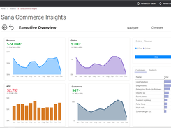 Get a holistic overview of your (web) store data.