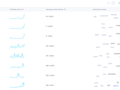 Sanbase Santiment Screenshot 1