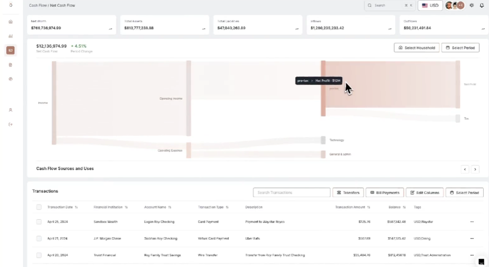 Sandbox Wealth Screenshot 1