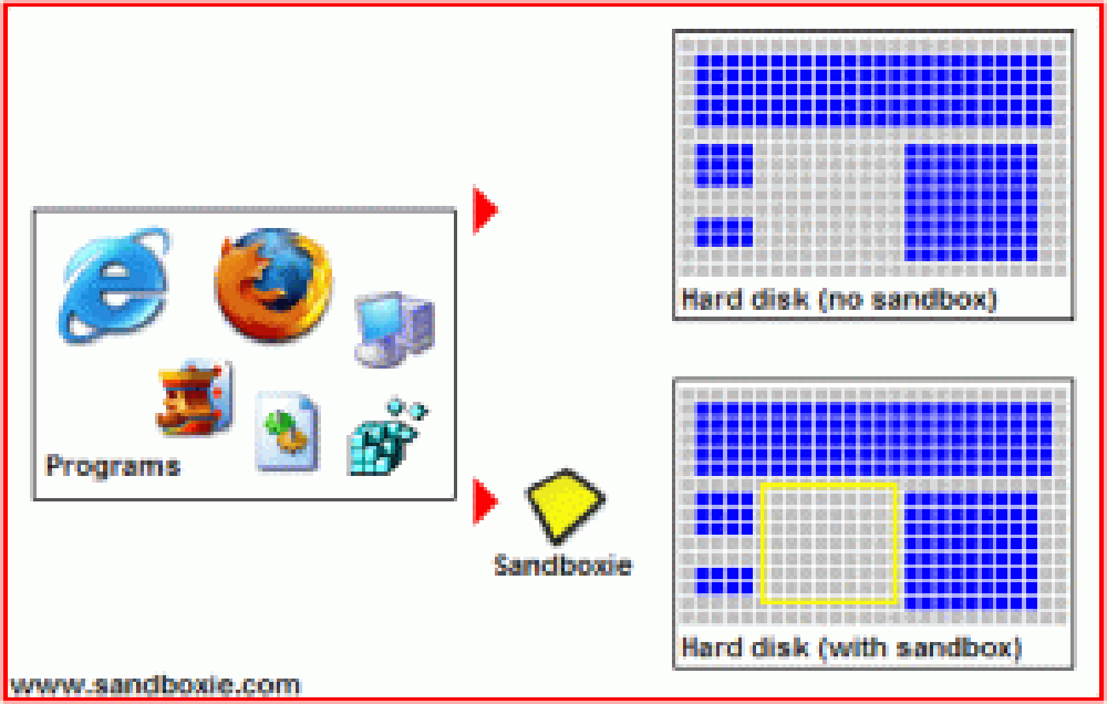 Sandboxie Screenshot 1