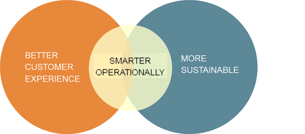 Sandpiper Digital Payments Screenshot 1