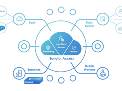 Sangfor Access Screenshot 1