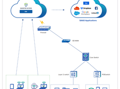 Sangfor Access Screenshot 1