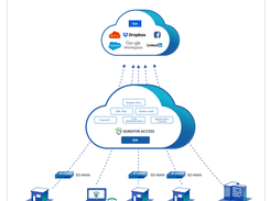 Sangfor Access Secure Screenshot 1