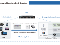 Sangfor aDesk Screenshot 1