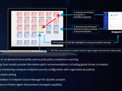 Sangfor Endpoint Secure Screenshot 2