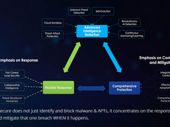 Sangfor Endpoint Secure Screenshot 3