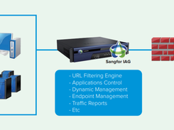 Sangfor IAG Screenshot 1