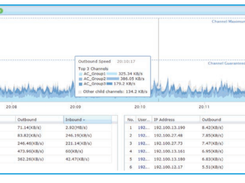 Sangfor IAG Screenshot 3