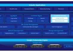 Sangfor Kubernetes Engine Screenshot 1