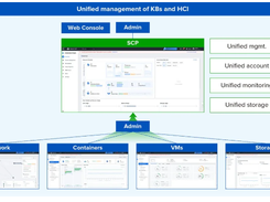 Sangfor Kubernetes Engine Screenshot 2