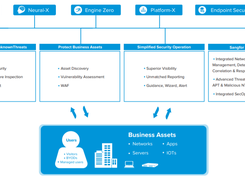 Sangfor Network Secure Screenshot 1