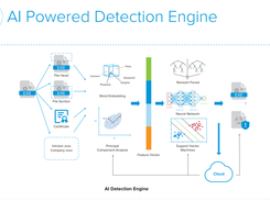 Sangfor Network Secure Screenshot 4