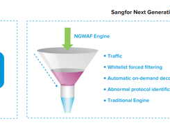 Sangfor Network Secure Screenshot 1