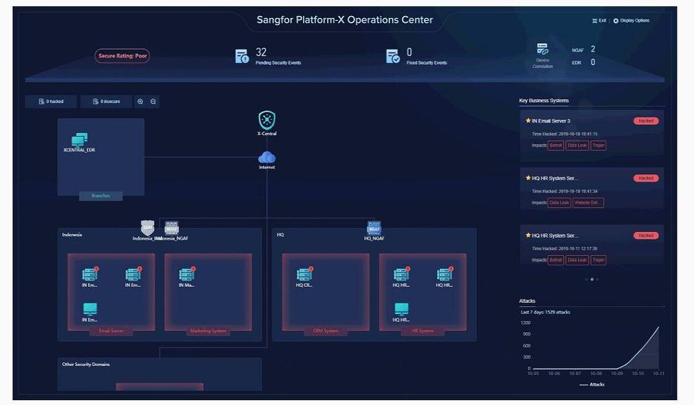 Sangfor Platform-X Screenshot 1