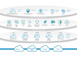 Sangfor Secure SD-WAN Screenshot 1