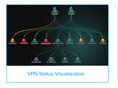 Sangfor Secure SD-WAN Screenshot 1