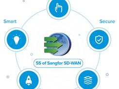 Sangfor SD-WAN Screenshot 4