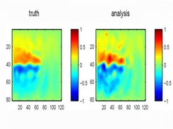 Example of ensemble assimilation: double gyre configuration