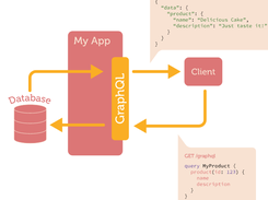 Sangria Screenshot 1