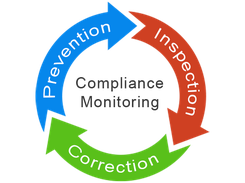 Compliance Monitoring