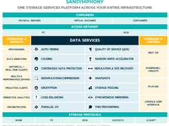 Enterprise-Class Data Services