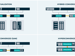 Flexible Deployment Options