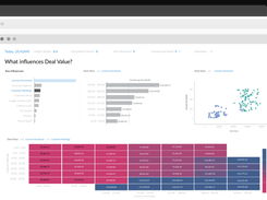 SAPAnalyticsCloud-Value