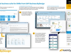 SAP Business ByDesign Solution Card